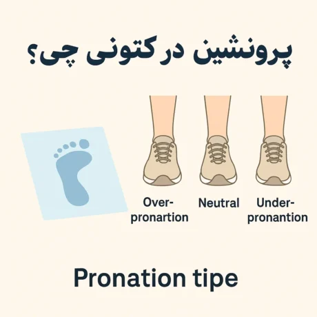 pronation - katoonix