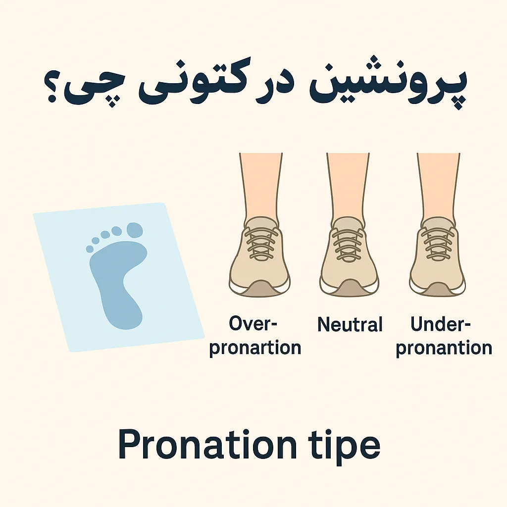 pronation - katoonix